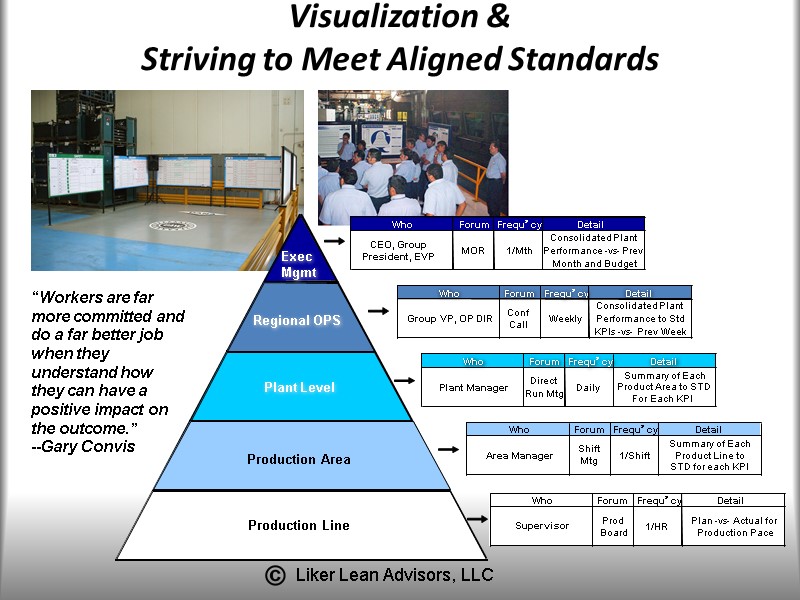 Visualization & Striving to Meet Aligned Standards “Workers are far more committed and do